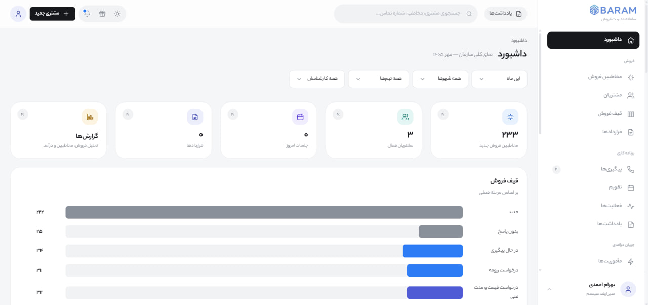 پلتفرم مدیریت فروش - BARAM CRM